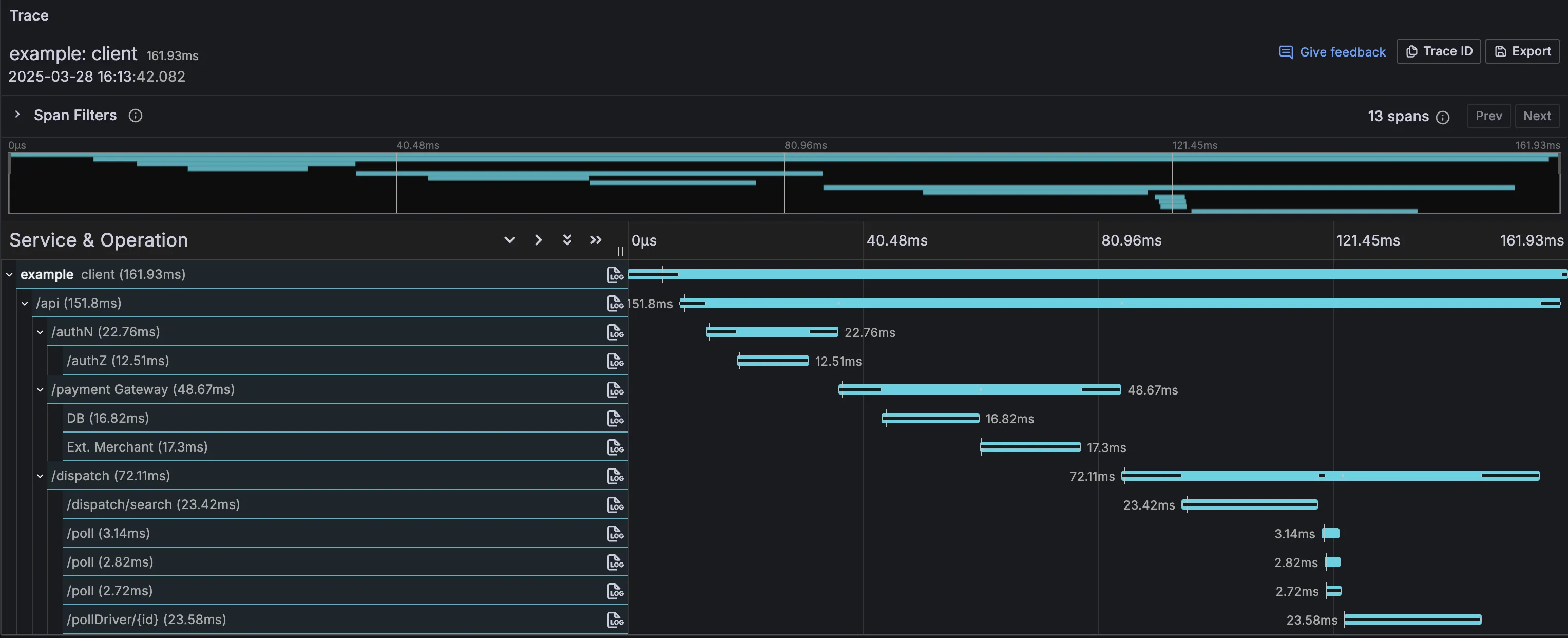 The details of an Effect application trace visualized as a waterfall diagram in Grafana Tempo Traces in Grafana Tempo
